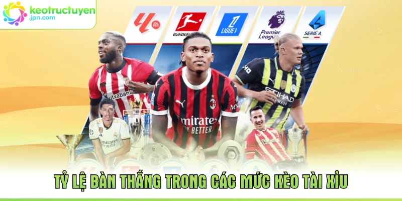 Tỷ lệ bàn thắng trong các mức kèo tài xỉu